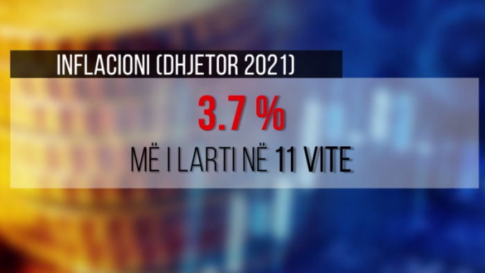 Во Албанија инфлација од 3,7 отсто, највисока во последните 11 години