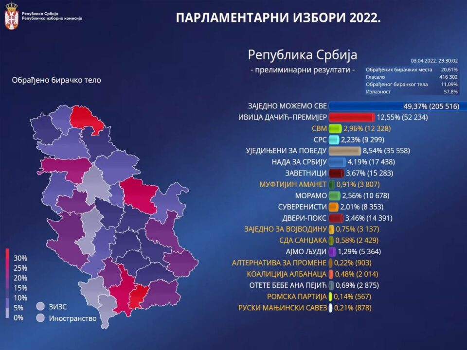 Вучиќ: На раб сме сами да ја формираме идната српска влада