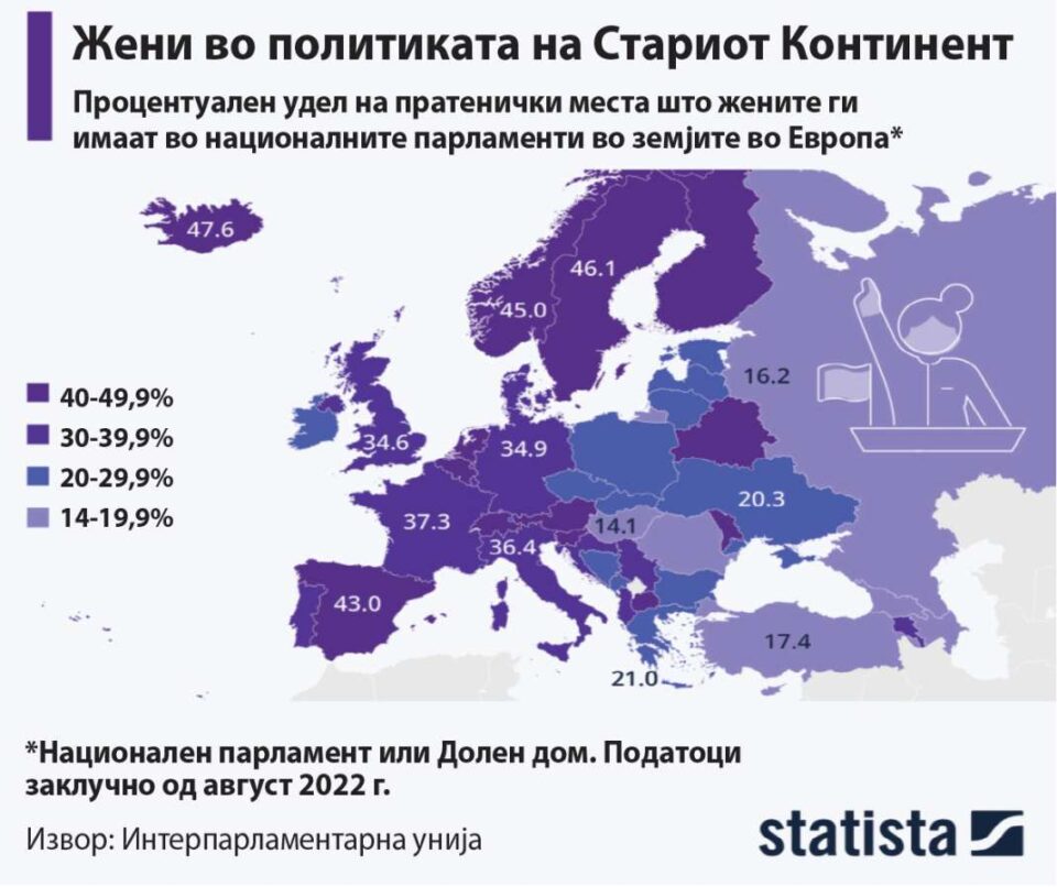 Колку се застапени жените во политичкиот живот во Европа