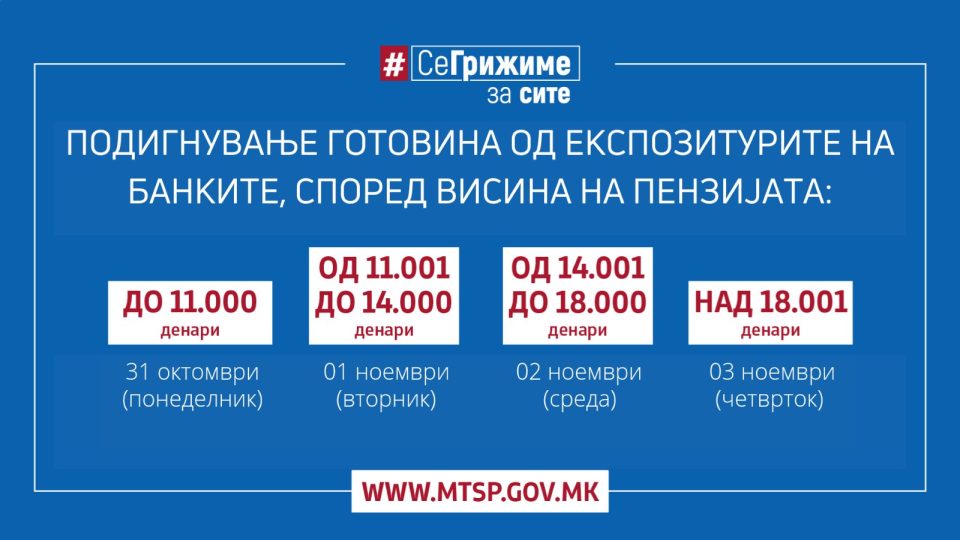 Почна исплатата на пензиите за октомври