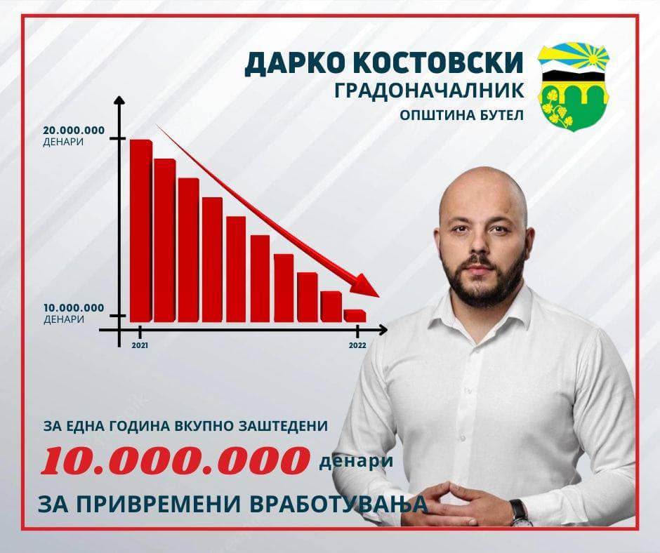 Костовски: Одговорното и домаќинско работење носи видливи резултати за граѓаните!