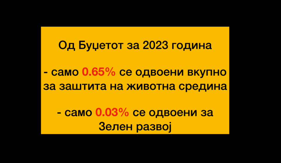 Буџетот за животната средина повторно почнува со нула, загадувањето останува на маргините