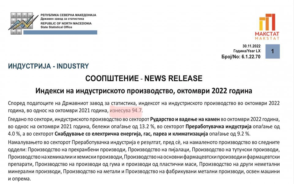 Мицкоски: Нов пад на индустриското производство
