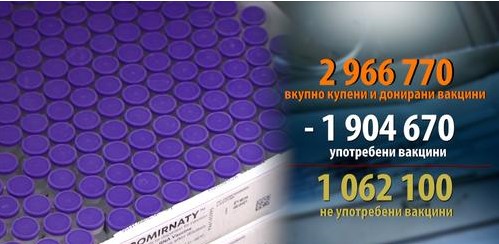 Дали во државата имаме доволно вакцини, за заразните болести кои со закон се задолжителни…па и за оние другите !?