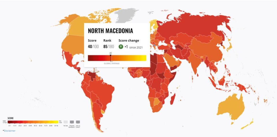 Тука сме со Индија, Суринам, Тунис: Македонија повторно со лош ранг на листата за Индекс на перцепција на корупцијата