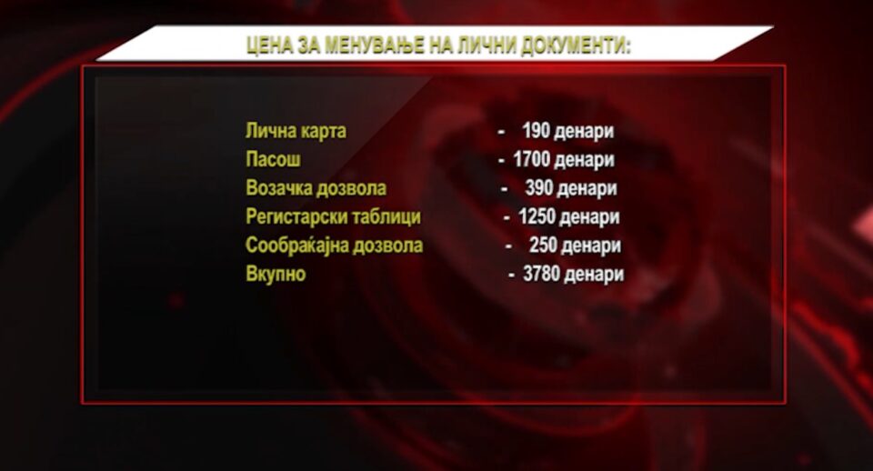 Колку ќе чини менувањето на сите македонски во „северни“ документи, кое мора да е готово до следниот февруари