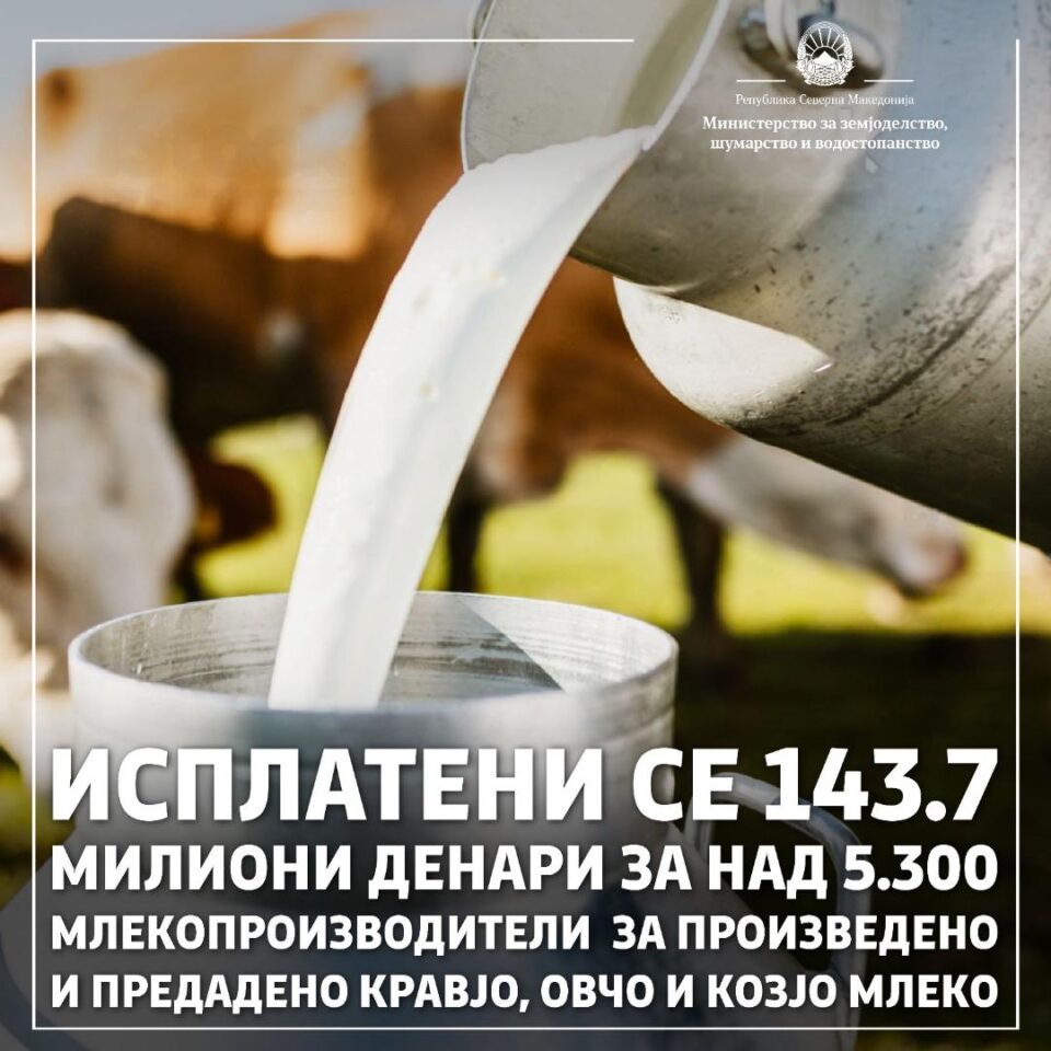 МЗШВ: Исплатени 143.7 милиони денари субвенции до над 5.300 млекопроизводители за произведено и предадено кравјо, овчо и козјо млеко