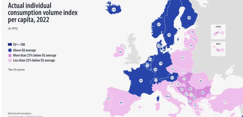 Македонија на 50 отсто од европскиот просек по куповната моќ