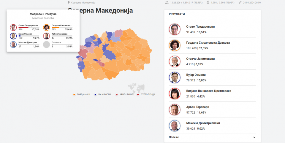 Ќе се пробуди инаетот кај членството на СДСМ, не сакаат да бидат вака понижени, смета Бучковски