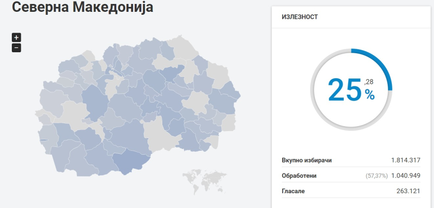 ДИК: Излезноста до 13 часот 25,28 отсто