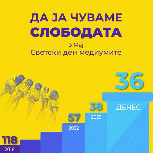 Маричиќ: Создадовме услови за слобода на медиумите и Македонија е на прво место во регионот