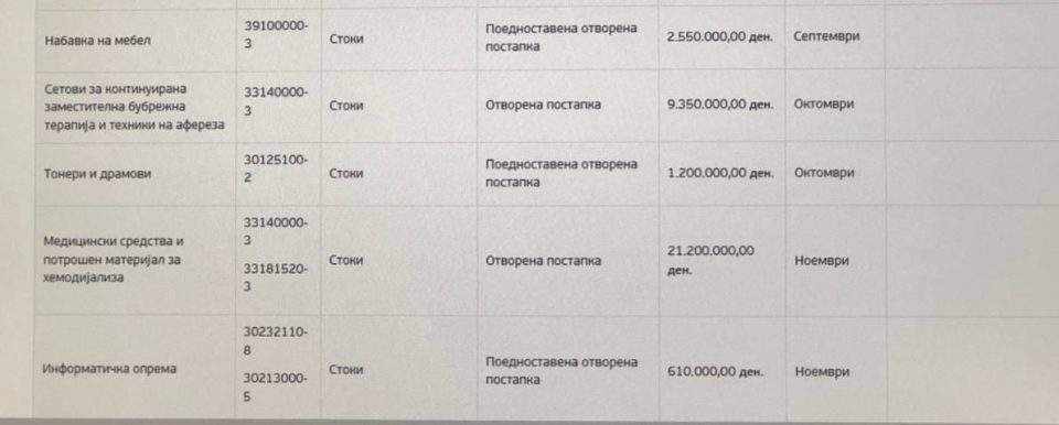 „Развреднетите“ директори на Нефрологија пред време и со забрзано темпо тераат уште еден тендер за информатичка опрема