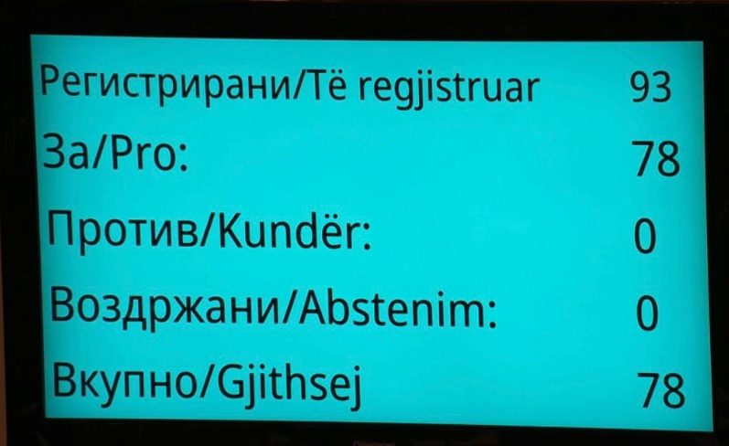 Ветено, сторено: Изгласан Законот за покачување на пензиите