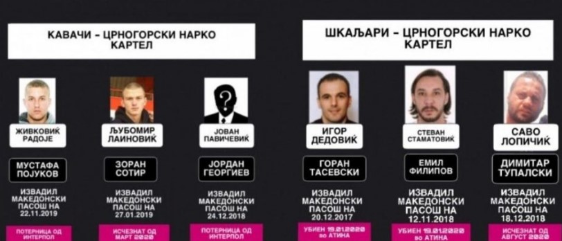 На овие светски криминалци МВР на чело со Спасовски им даде македонски пасоши